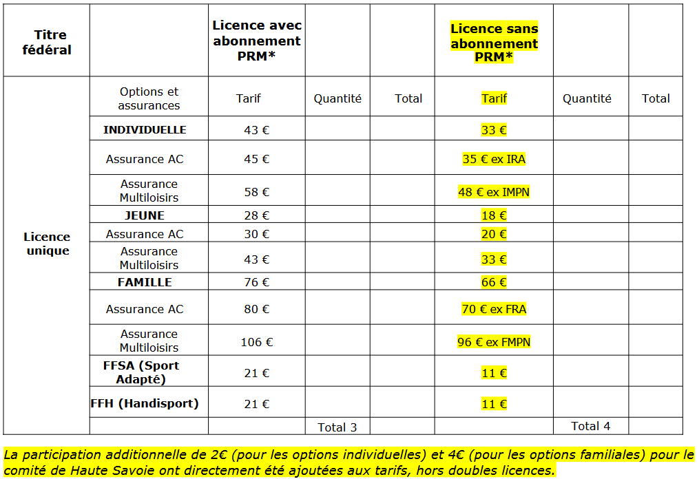 Tarif licences 2026-2027